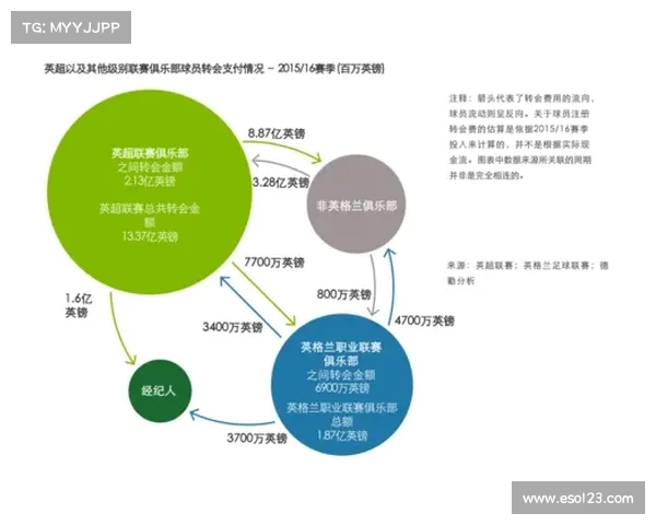 英超足球联赛在海外市场的扩展与商业化潜力分析 英超足球联赛在海外市场的扩展与商业化潜力分析