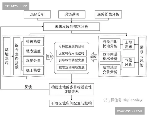 防铁闸建设与管理的创新探索及其在城市交通安全中的应用研究 防铁闸建设与管理的创新探索及其在城市交通安全中的应用研究